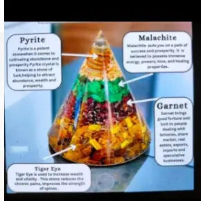 Cone Orgonite Pyramid